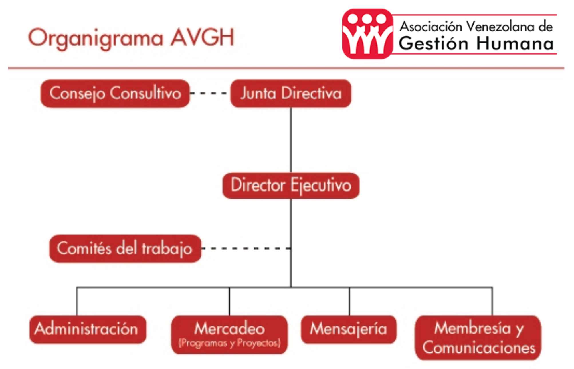 organigrama